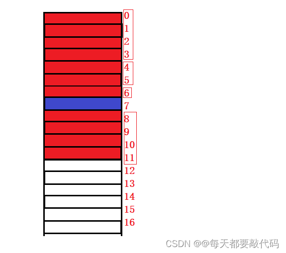 C语言完结篇---》习题补充