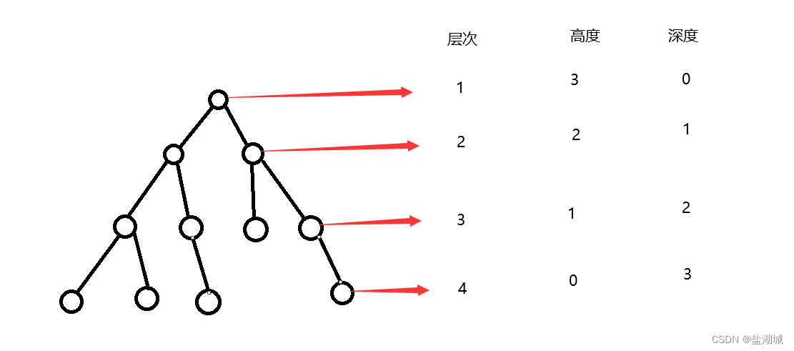 示例