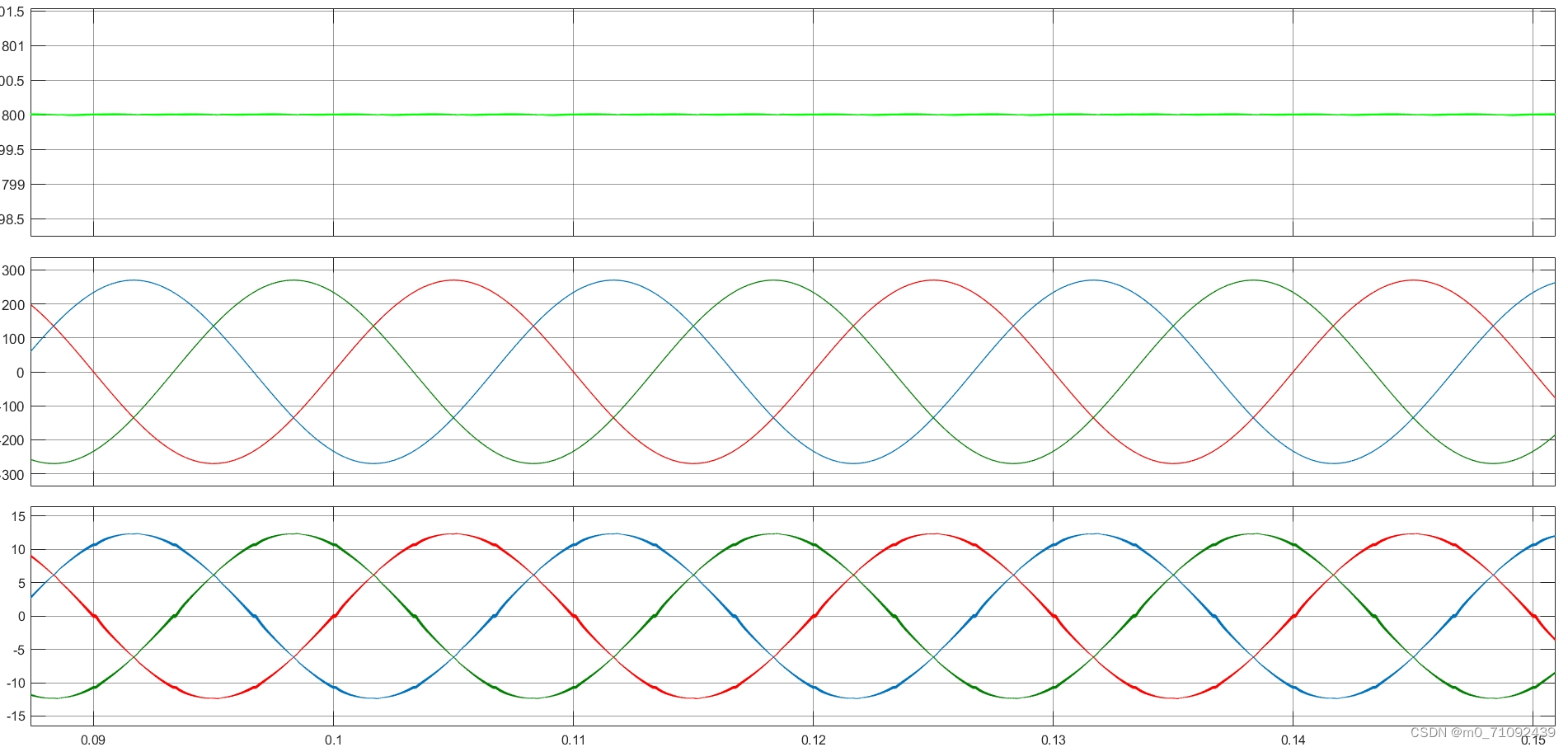 三相维也纳VIENNA整流器dq解耦双环控制,simulink仿真_simulink vienna-CSDN博客