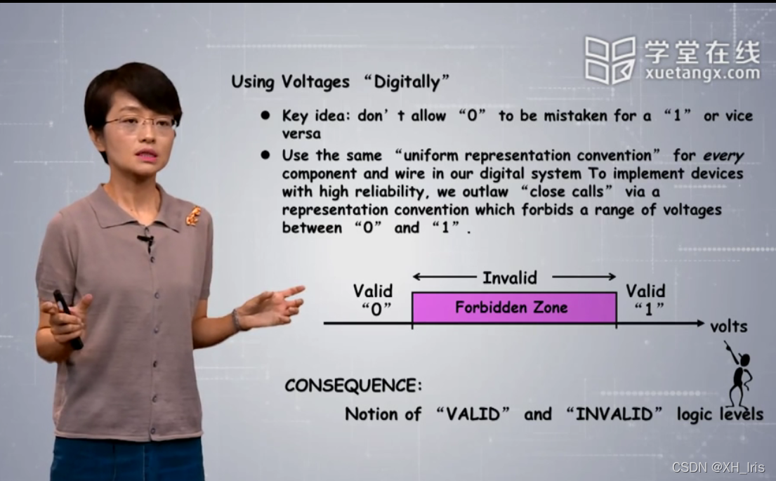 电压的数字化