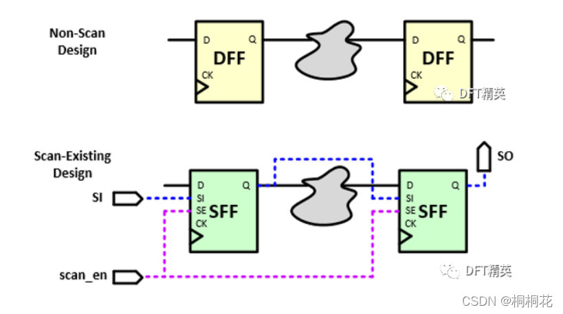 Scan Reordering VLSI Basic1——Scan Chain Reordering-CSDN博客