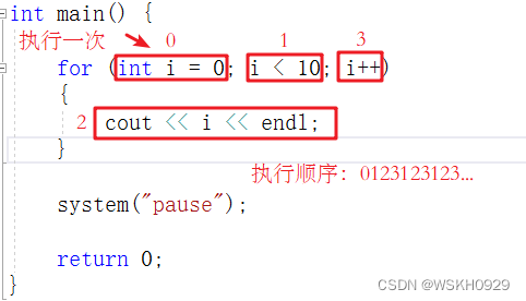 请添加图片描述