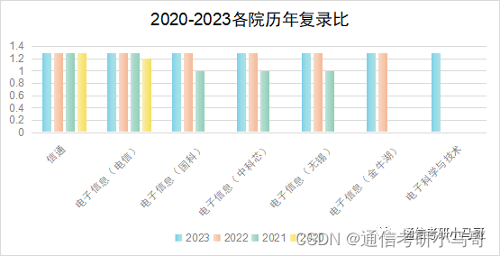 这所院校23年分数线暴涨45分，临时扩招69人！！