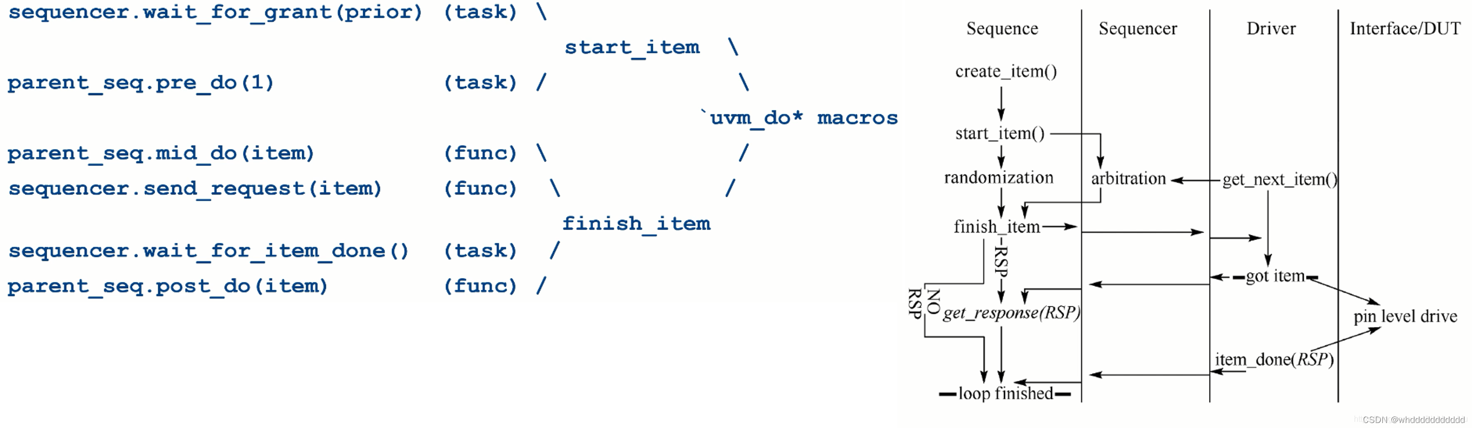 uvm中sequence机制详解_uvm sequenceCSDN博客