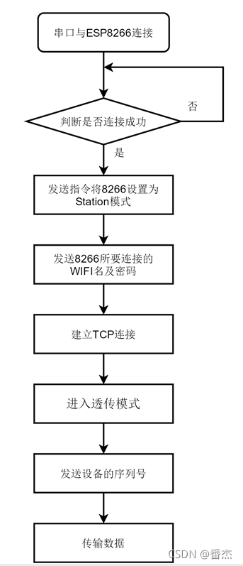 流程图