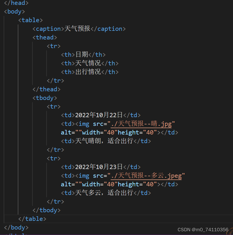 添加语义化的表格标签