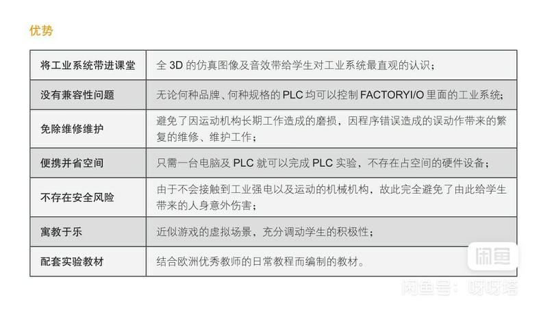 FactoryIO十字机械手组装工作站仿真实验程序 使用简单的梯形图编写，逻辑清晰