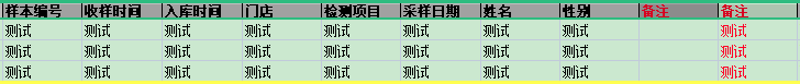 Python pandas weixin 51244931 CSDN futurewarning Inferring Datetime64 ns 