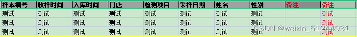 Python Pandas Weixin 51244931 CSDN Futurewarning Inferring Datetime64 Ns