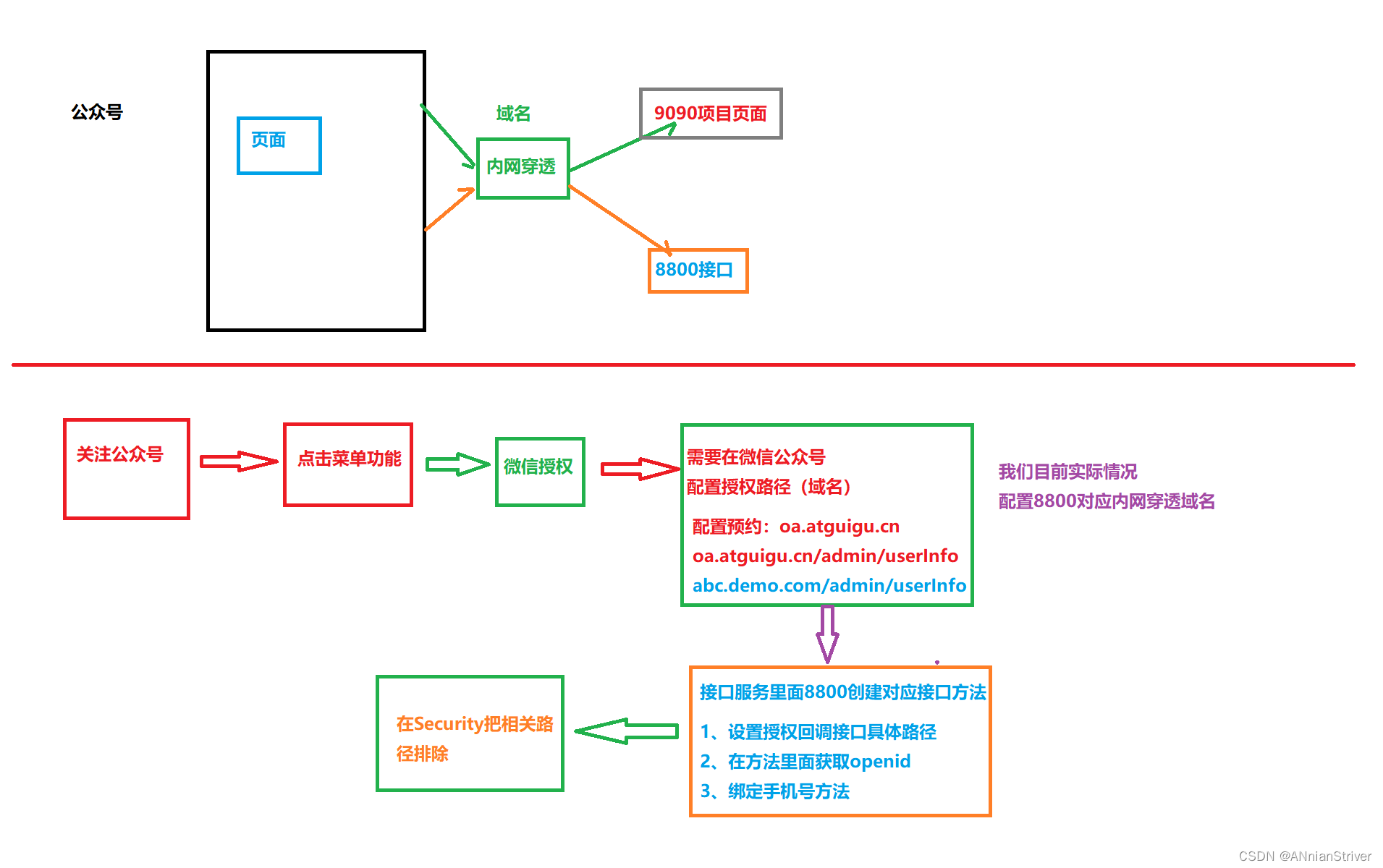 ここに画像の説明を挿入