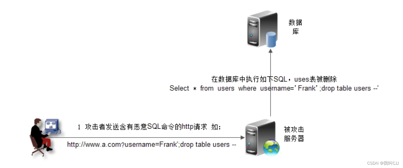 《从0开始学大数据》之如何自己开发一个大数据SQL引擎