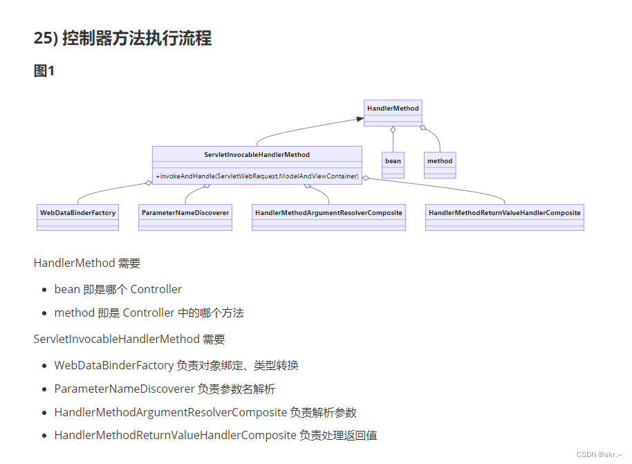 Sping中对象绑定和类型转换_webdatabinder 对象绑定CSDN博客
