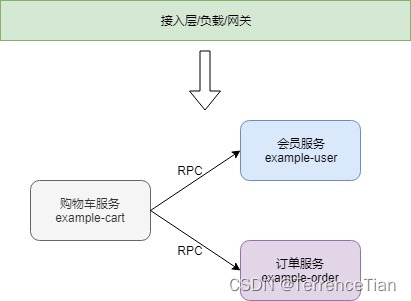 请添加图片描述