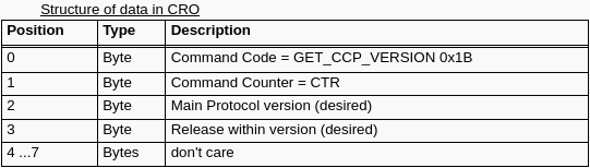 GET_CCP_VERSION的CRO数据结构