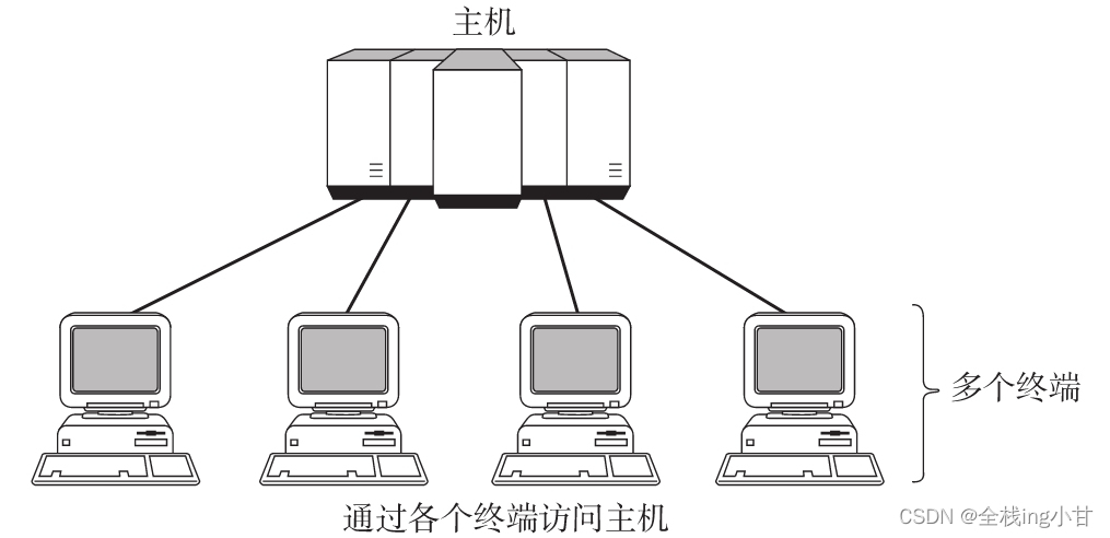 请添加图片描述