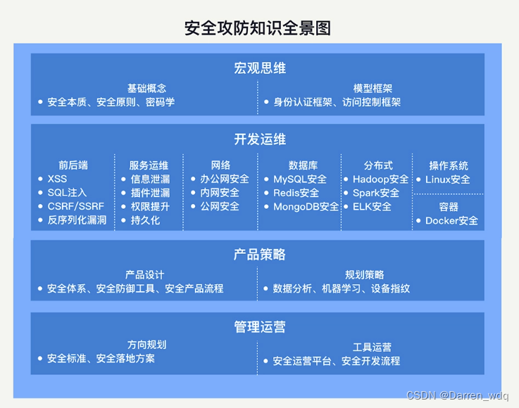 学习安全攻防技能30讲-开篇|别说你没有被安全困扰过