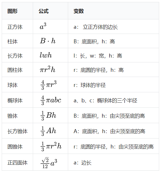 计算面积的公式 妮可辣岛芭 的博客 Csdn博客