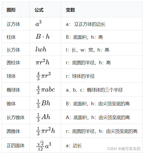 计算面积的公式 妮可辣岛芭 的博客 Csdn博客