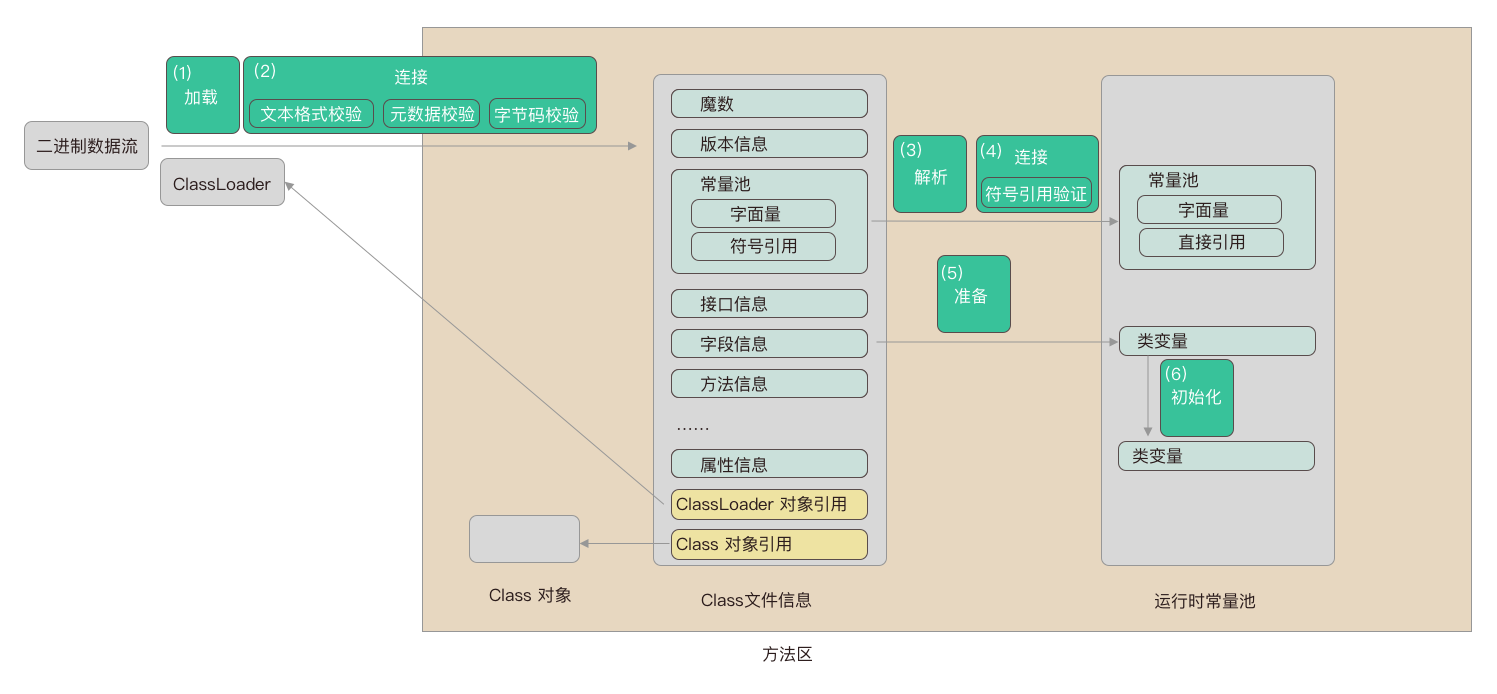 自定义热加载：如何不停机实现核心代码更新