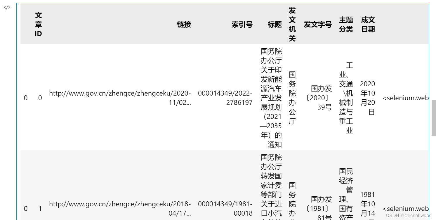 python selenium.webdriver 爬取政策文件