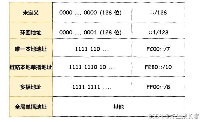 [外链图片转存失败,源站可能有防盗链机制,建议将图片保存下来直接上传(img-z4hDKYNG-1691585772381)(C:\Users\hp\AppData\Roaming\Typora\typora-user-images\image-20230809204219590.png)]