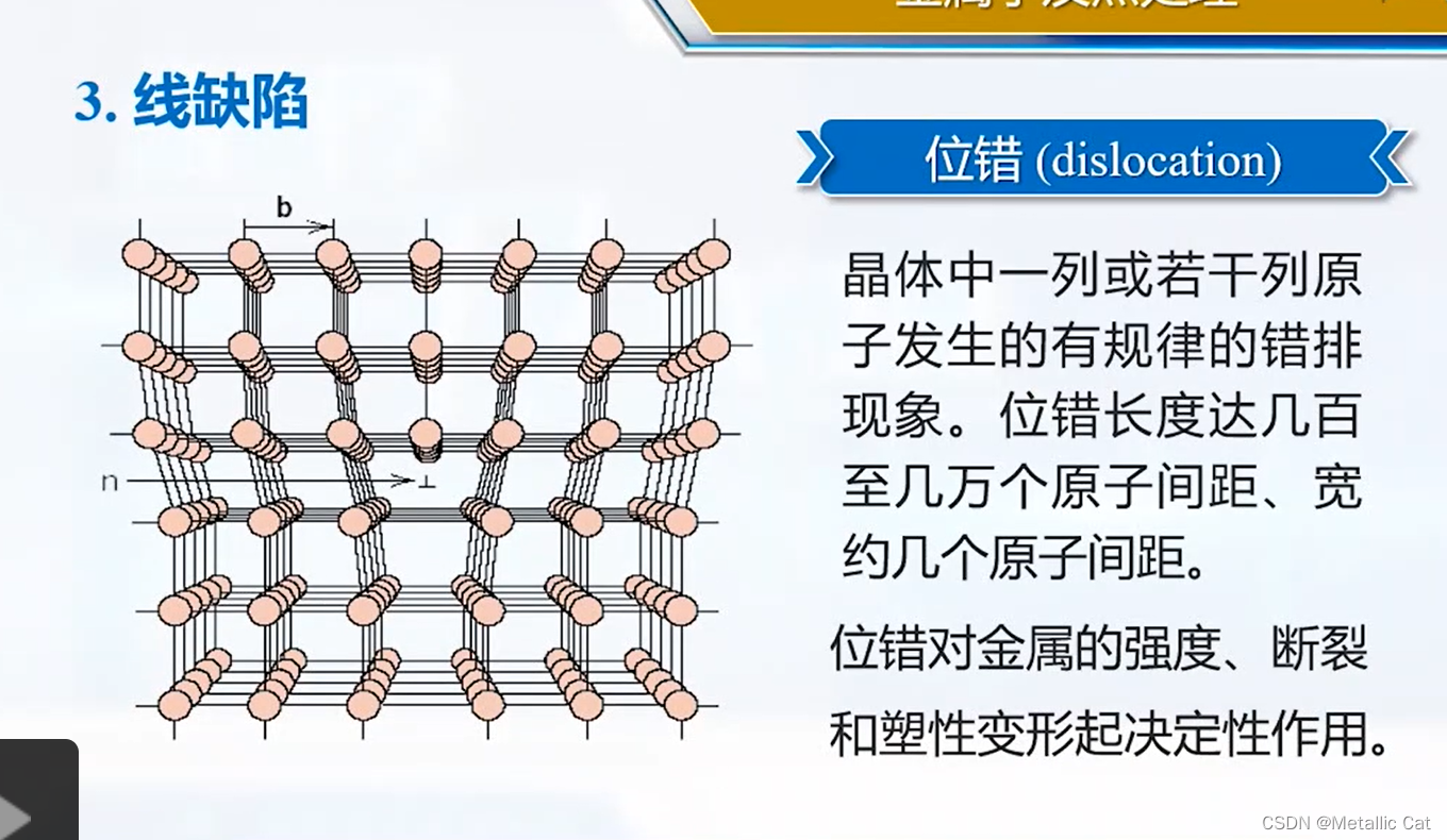 第一部分 