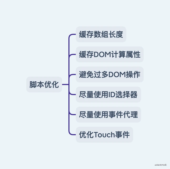 六大指標-指令碼優化.png