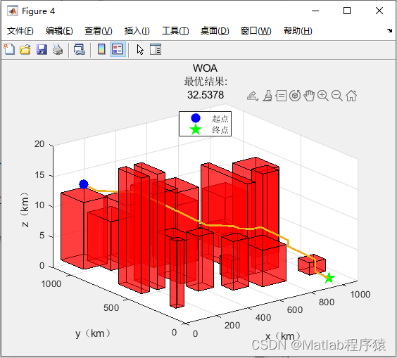 【MATLAB源码-第56期】基于WOA白鲸优化算法和PSO粒子群优化算法的三维路径规划对比。