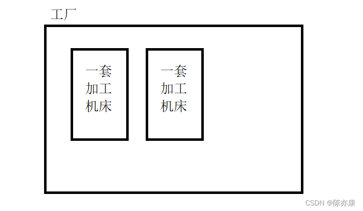 面试考频最高（没有之一）——“谈谈进程和线程的区别？”我来教你如何回答~