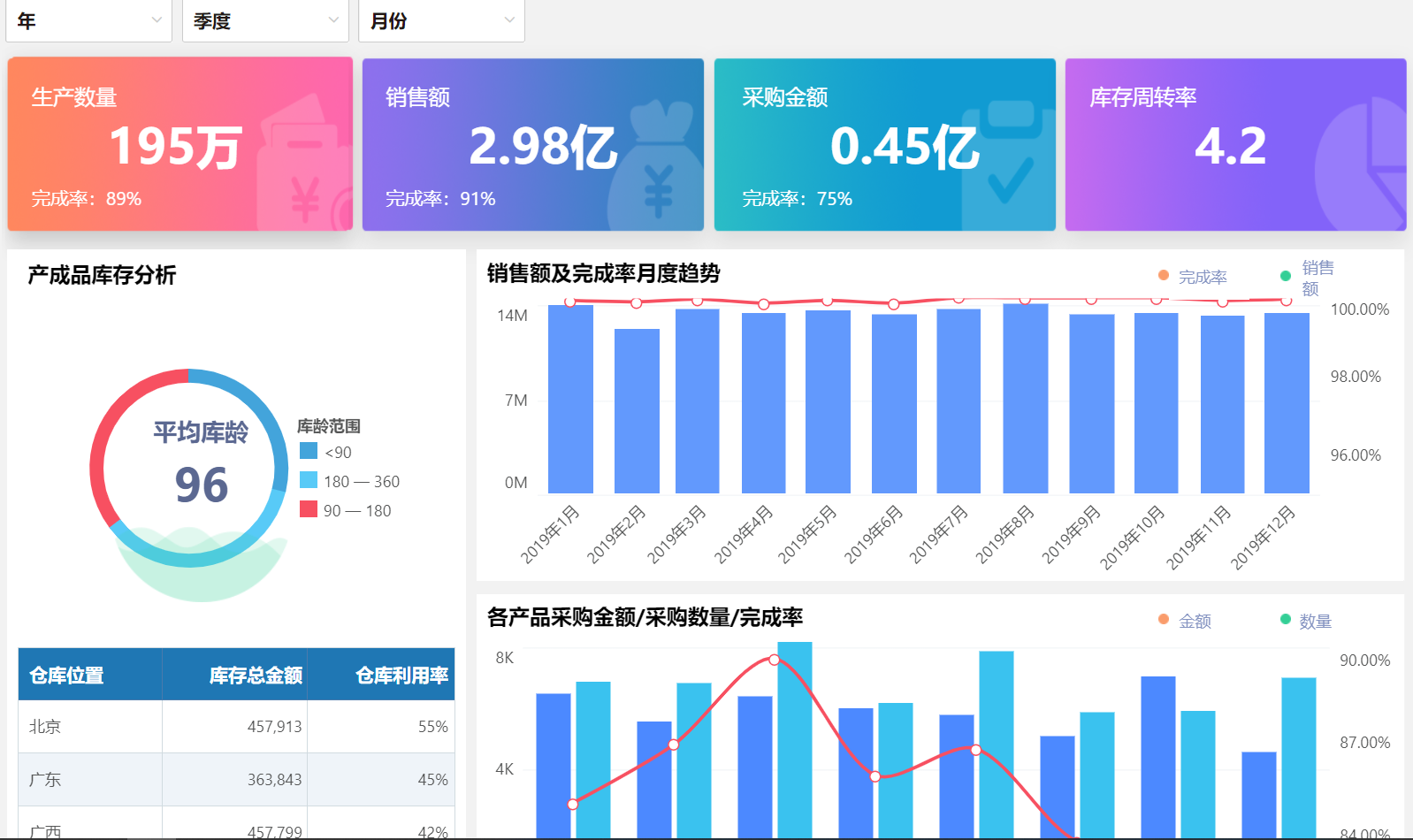 一个大型车企的数据应用体系实践案例