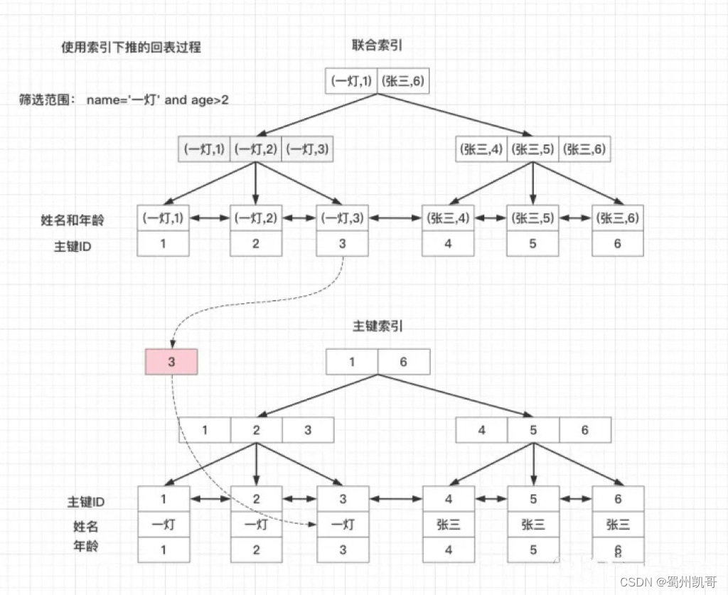6f402c2220fc4021a9b35e2169ead4a1.png