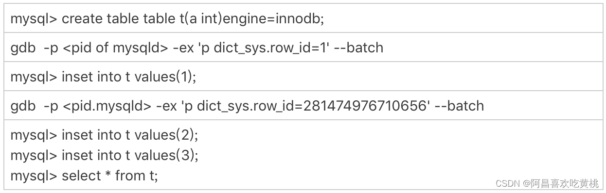 图 1 row_id 用完的验证序列