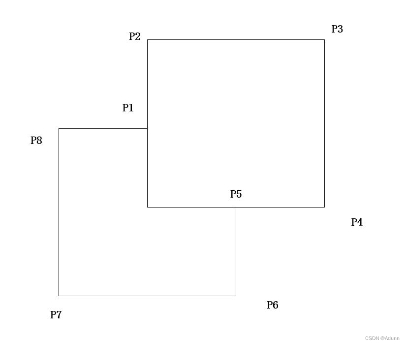 使用boost::geometry::union_ 合并边界（内、外）：方案二