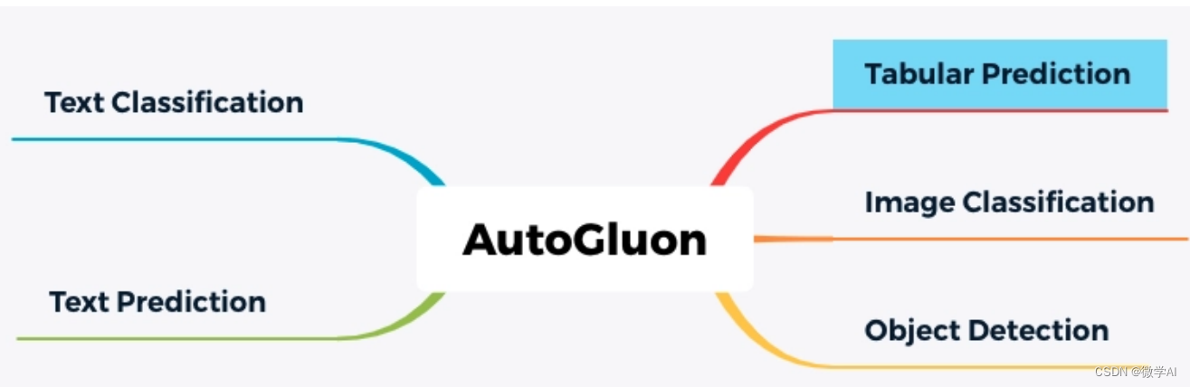 深度学习技巧应用15-自动机器学习Autogluon的应用技巧