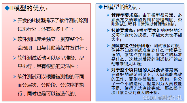 软件测试在不同的开发模式下，如何进行软件测试。