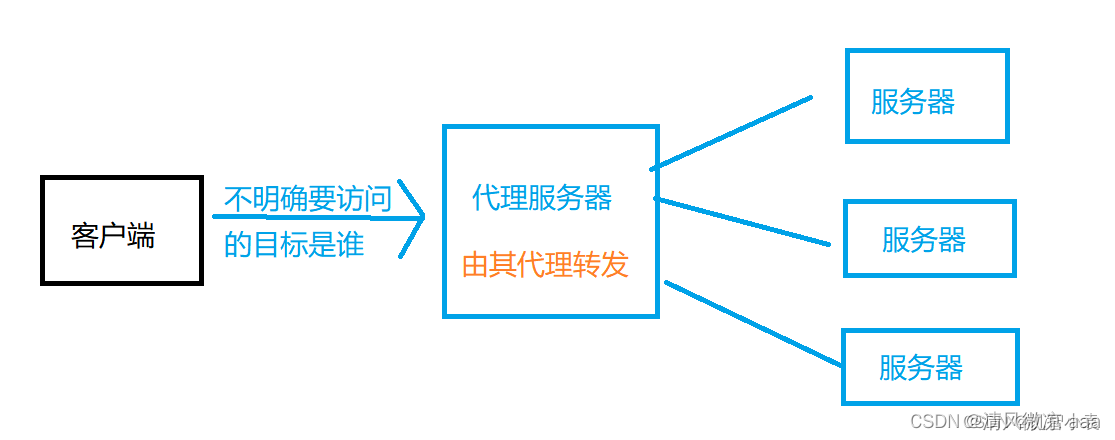 ここに画像の説明を挿入します