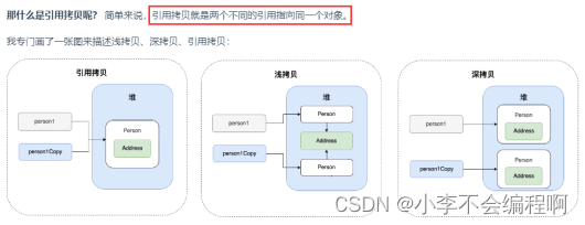 【Java八股文总结】之面向对象