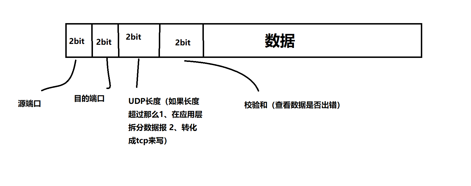 JAVA 网络编程