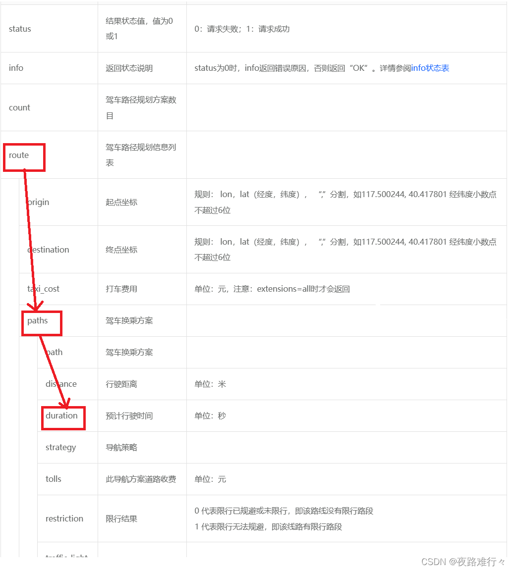 pyqt5 窗口调用网页高德地图kpi,进行实时地图导航