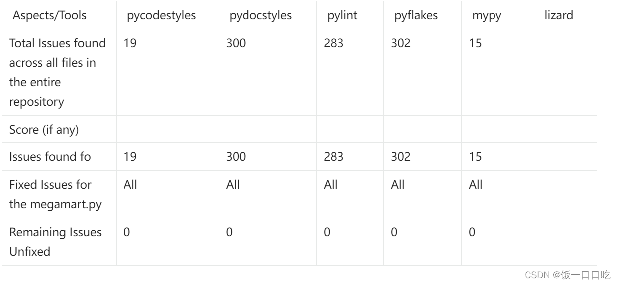 GitLab CI/CD使用经验，来自于莫纳什大学的考试任务解析