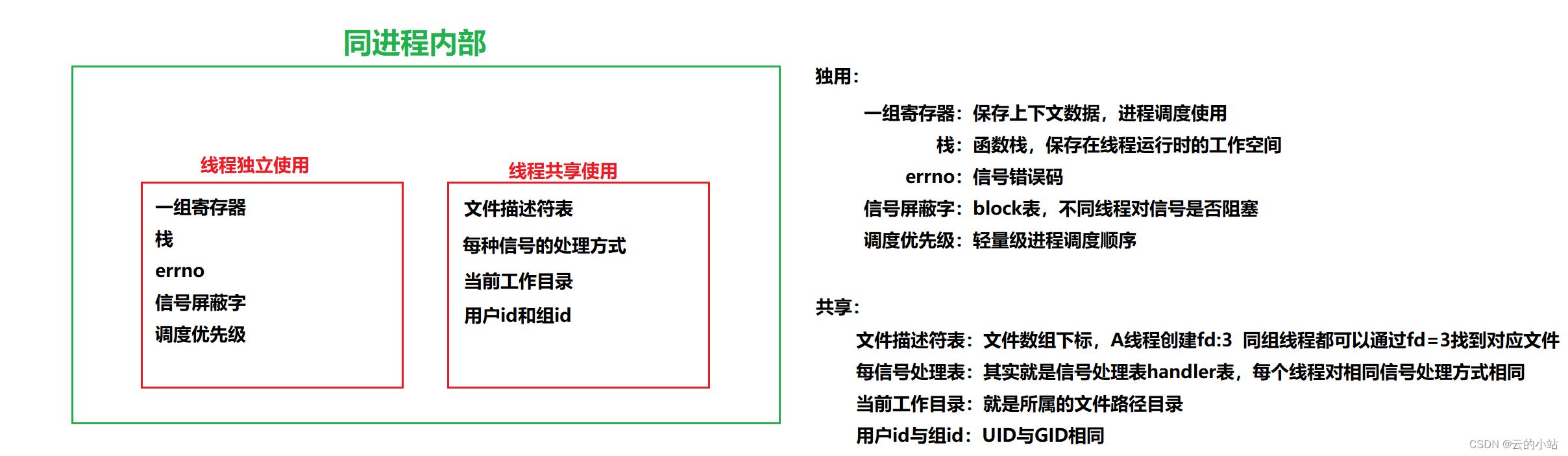 线程概念linux