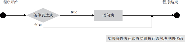 唯一条件执行流程图