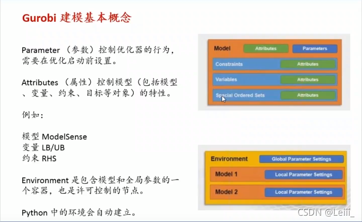 Gocobi Python 2021-09-06 python优化求解器gurobi学习笔记_python gurobi 语法-CSDN博客