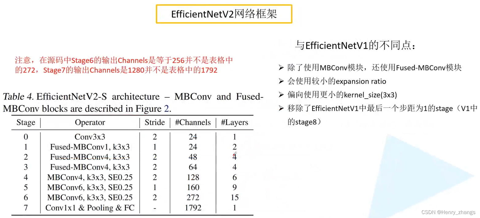 EfficientNet V2