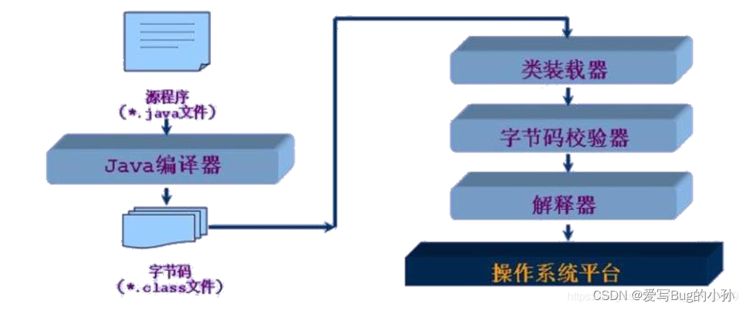 [外链图片转存失败,源站可能有防盗链机制,建议将图片保存下来直接上传(img-6qKrE9S4-1661236757115)(./upload/BlogPicBed-1-master/img/2021/01/16/20210121132436.png)]