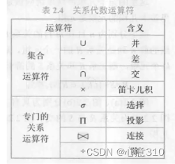 [外链图片转存失败,源站可能有防盗链机制,建议将图片保存下来直接上传(img-wwzsTgKT-1655043217616)(C:\Users\杨新艺\AppData\Roaming\Typora\typora-user-images\image-20220612152229833.png)]