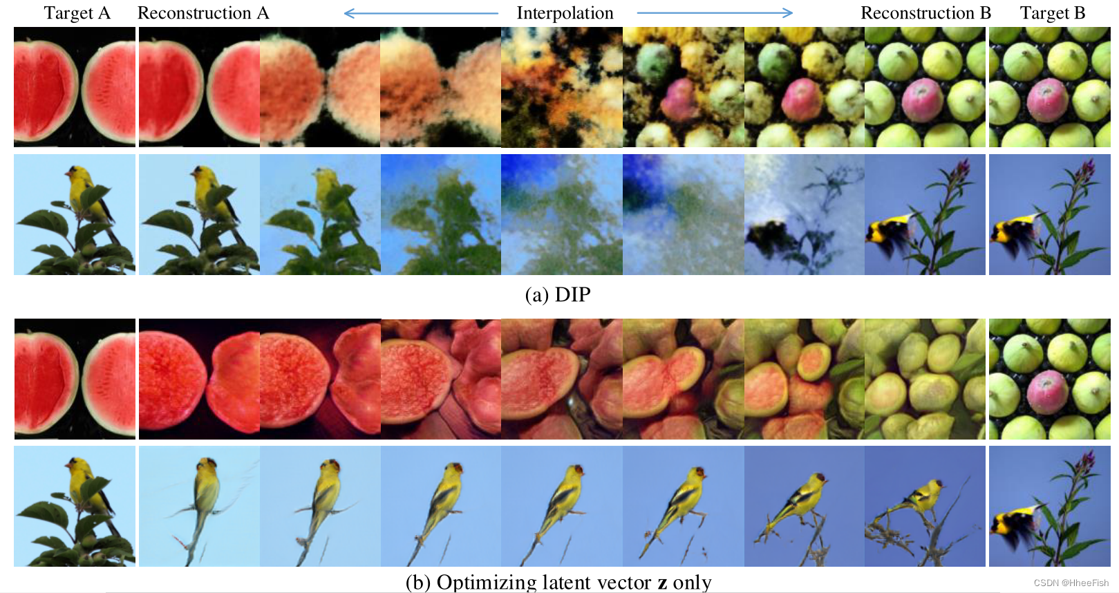 2021TPAMI/图像处理：Exploiting Deep Generative Prior for Versatile Image ...