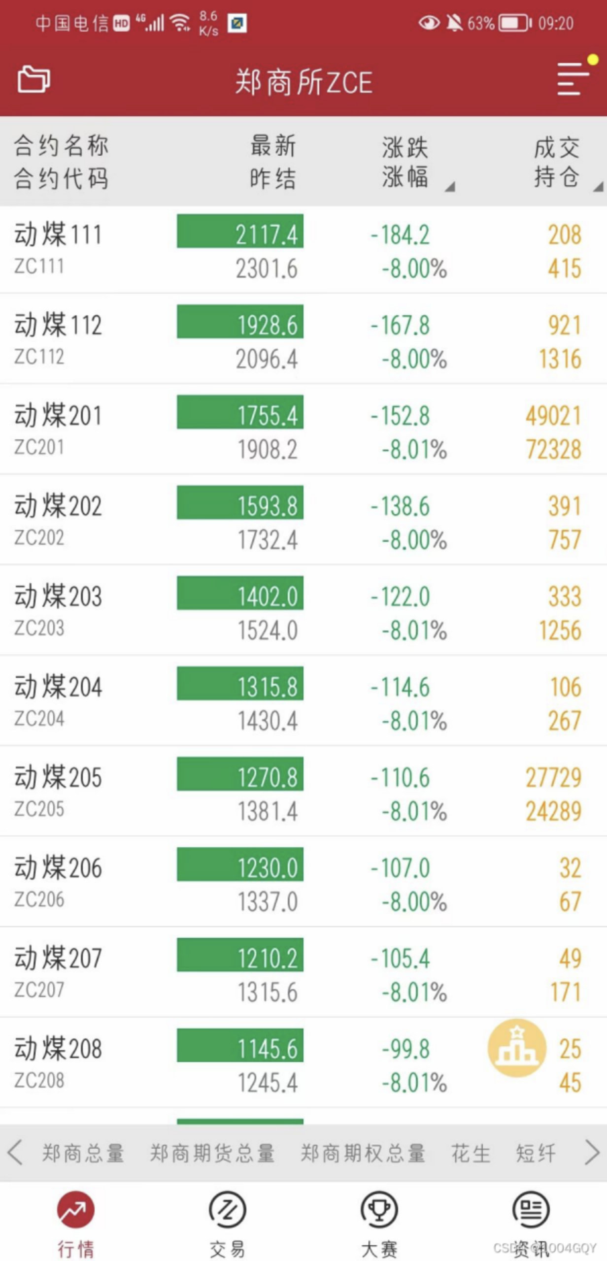 ZCE futures模拟