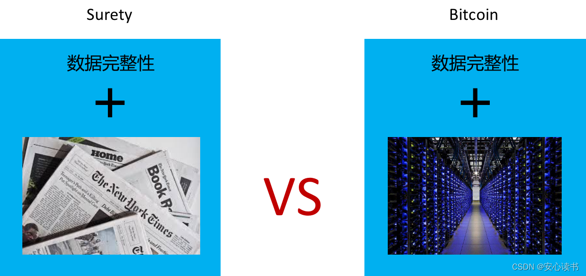 surety VS bitcoin