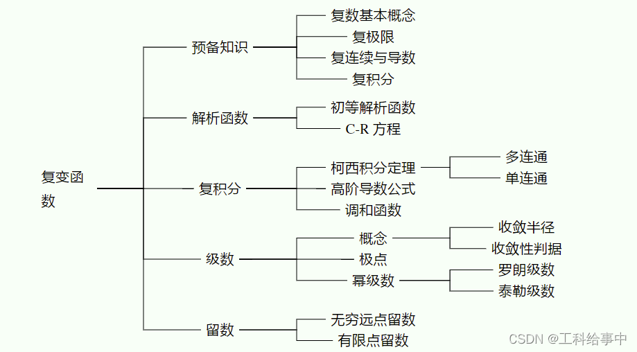 绘制的mindmap效果图